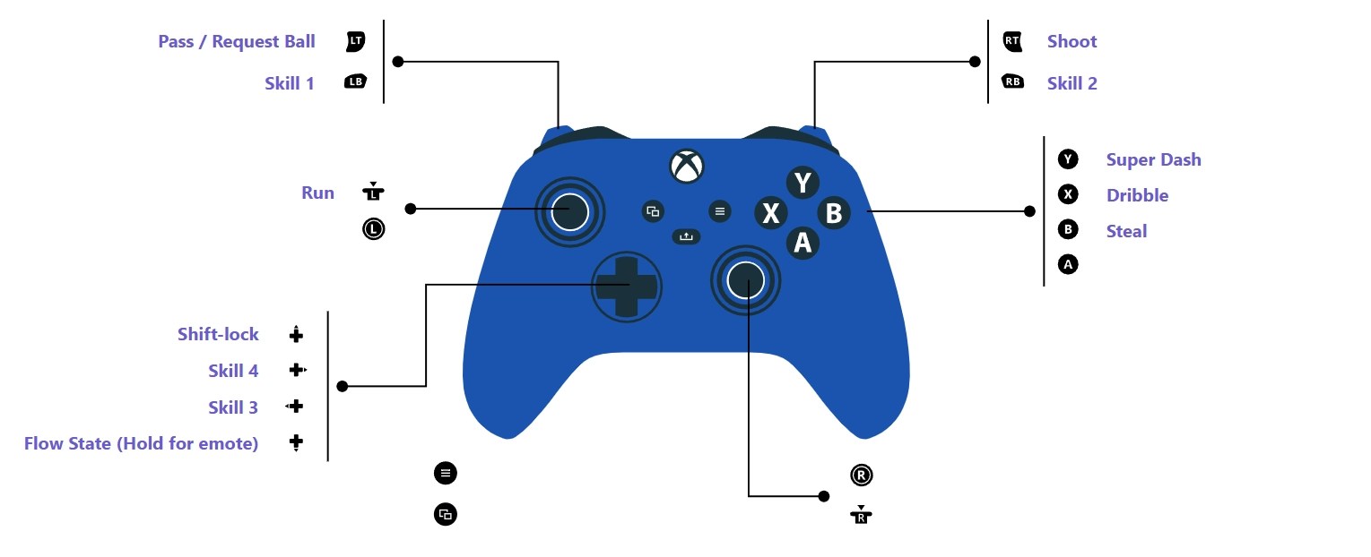 Controls layout for the Xbox controller in the Project Egoist Roblox experience.
